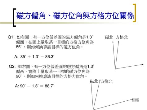 方格北